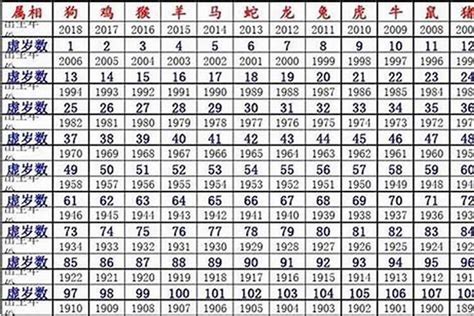 2008年五行|2008年属鼠是什么命，08年出生五行属什么